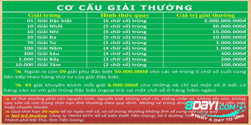 Xổ số Kiên Giang