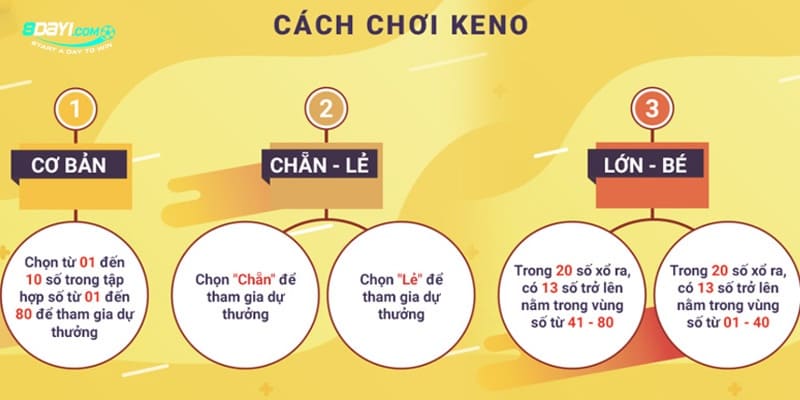 8DAY_Hướng Dẫn Chơi Xổ số Vietlott Keno Và Mẹo Hay Bỏ Túi